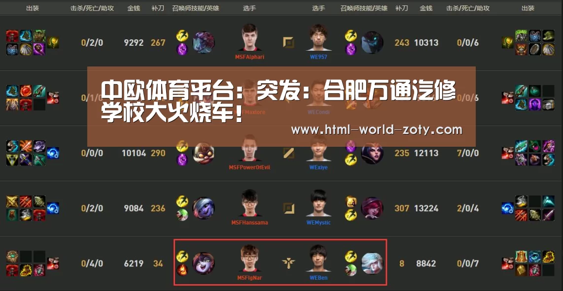 中欧体育平台:突发:合肥万通汽修学校大火烧车!(图3) 中欧体育官网
